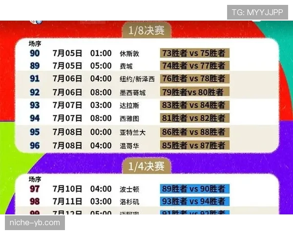 西班牙世界杯夺冠赔率分析